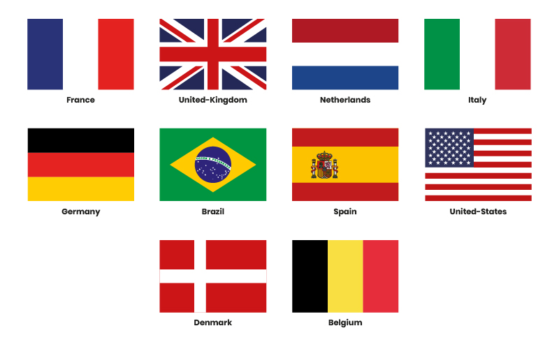 Répartition géographique des participants au NRF Retail’s Big Show Europe 2025 : France 67 %, Royaume-Uni 4 %, Pays-Bas 3 %, Italie 3 %, Allemagne 3 %, Brésil 2 %, Espagne 2 %, États-Unis 2 %, Danemark 2 %, Belgique 2 %.